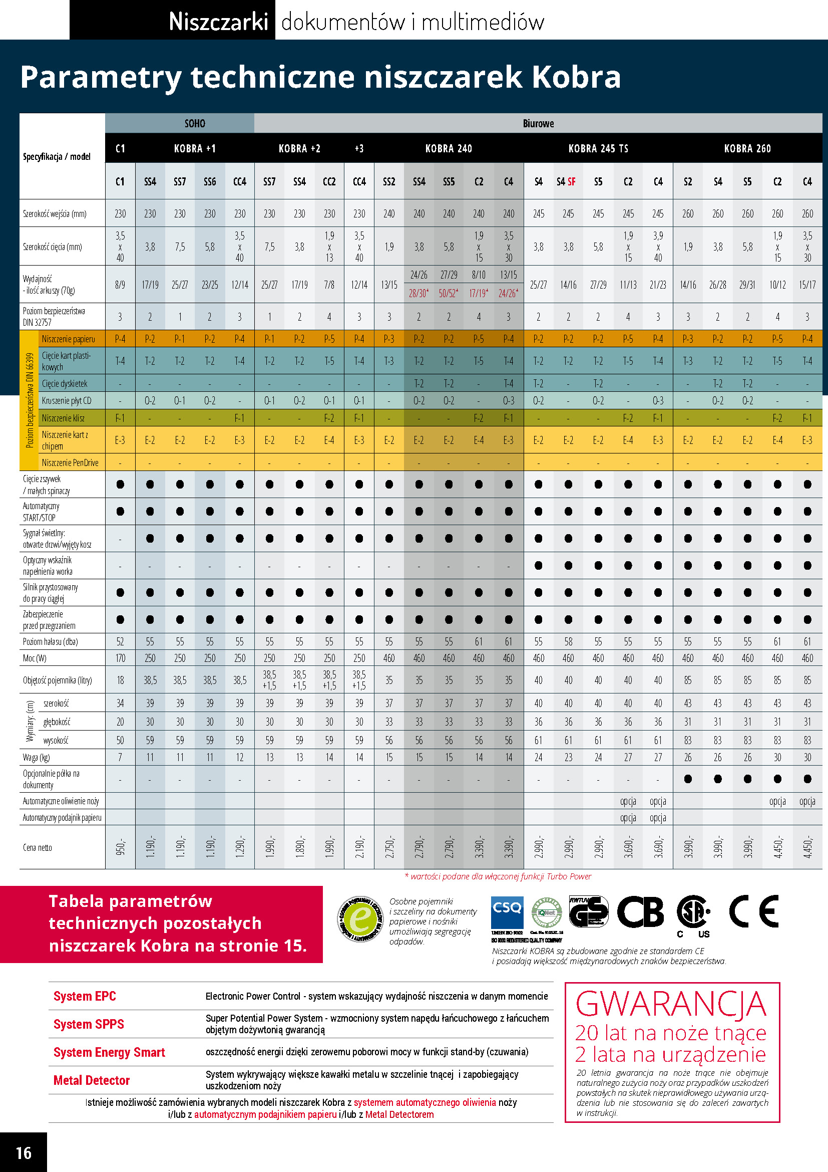 tabela parametrów niszczarek